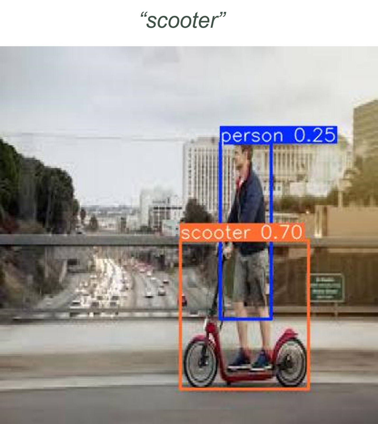 Object detection challenge